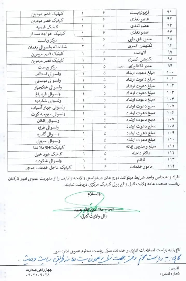 Read more about the article وزارت صحت‌عامه‌ی گروه طالبان در شفاخانه‌ها «مبلغ دین» استخدام می‌کند